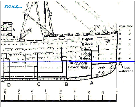 bulkhead ship